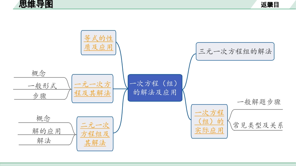 中考成都数学1.第一部分  成都中考考点研究_2.第二章  方程(组)与不等式(组)_1.第一节  一次方程(组)的解法及应用.ppt_第2页