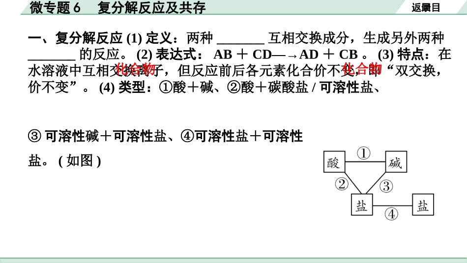 中考长沙化学02.第一部分　长沙中考命题点研究_11.第十一单元　盐　化肥_02.微专题6　复分解反应及共存.pptx_第2页