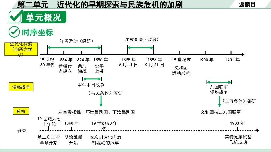 中考湖南历史1.第一部分　湖南中考考点研究_2.板块二　中国近代史_2.第二单元　近代化的早期探索与民族危机的加剧.pptx_第3页