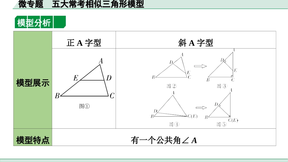 中考上海数学1.第一部分  上海中考考点研究_4.第四章  直线与三角形_8.微专题  五大常考相似三角形模型.ppt_第2页