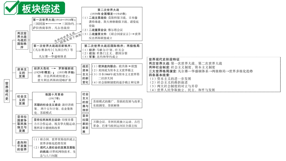 中考江西历史1.第一部分  江西中考考点研究_6.板块六  世界现代史_1.第一单元  第一次世界大战和战后初期的世界.ppt_第2页