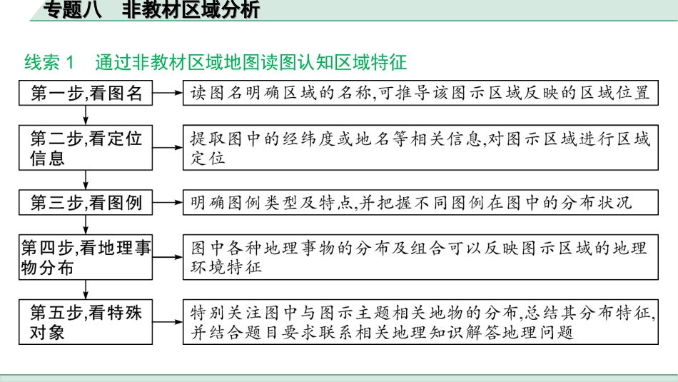 中考陕西地理2. 第二部分　常规专题研究_8. 专题八   非教材区域分析.ppt_第3页