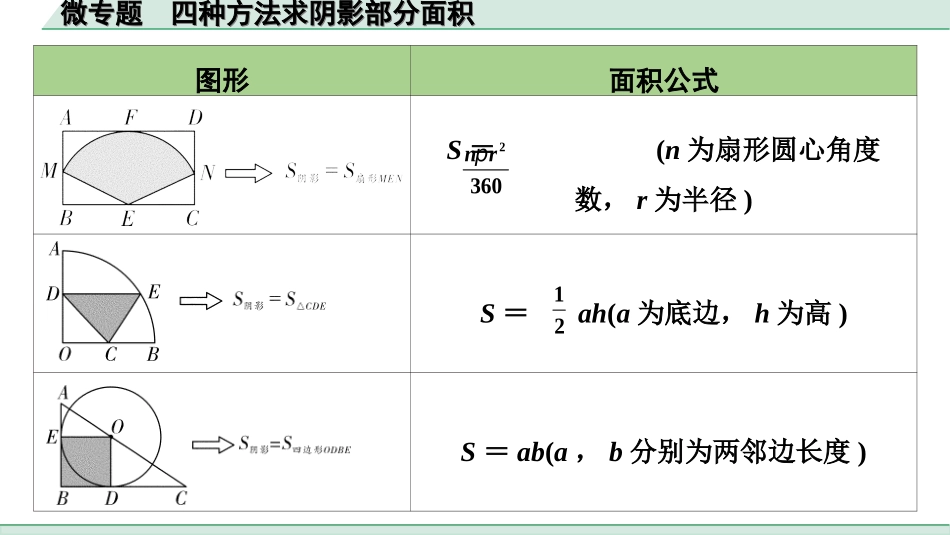 中考重庆数学1.第一部分  重庆中考考点研究_6.第六章  圆_4.微专题  四种方法求阴影部分面积.ppt_第2页