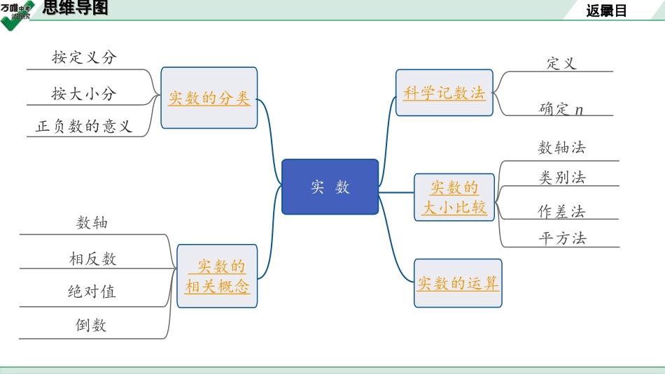 中考长沙数学1.第一部分  长沙中考考点研究_1.第一单元  数与式_1.第1课时  实 数.ppt_第2页