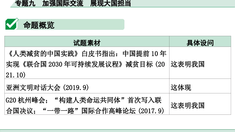 中考宁夏道法速查本_3.第三部分  热点研究_9.专题九　 加强国际交流　展现大国担当.ppt_第2页