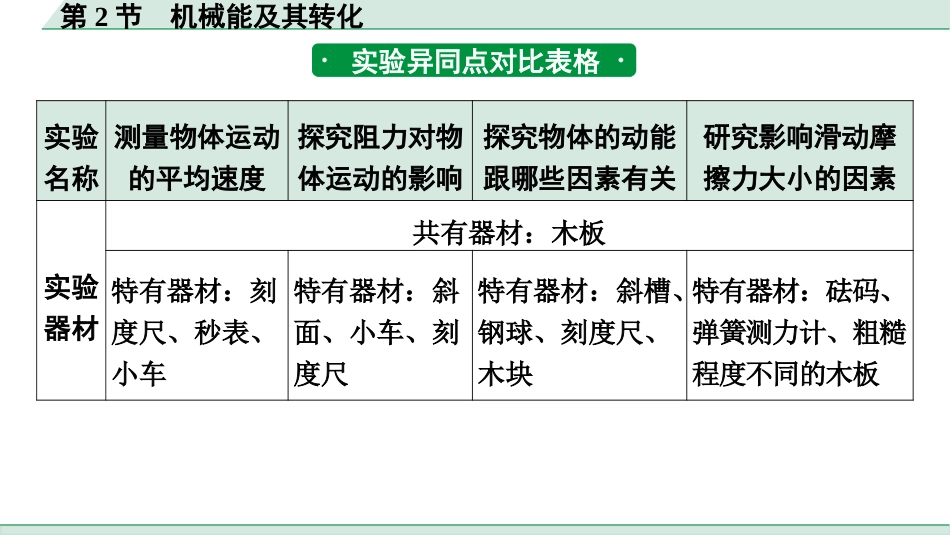 中考天津物理01.第一部分　天津中考考点研究_09.第九讲　功和机械能_实验对比复习法——速度、阻力、摩擦力、动能实验对比.pptx_第3页