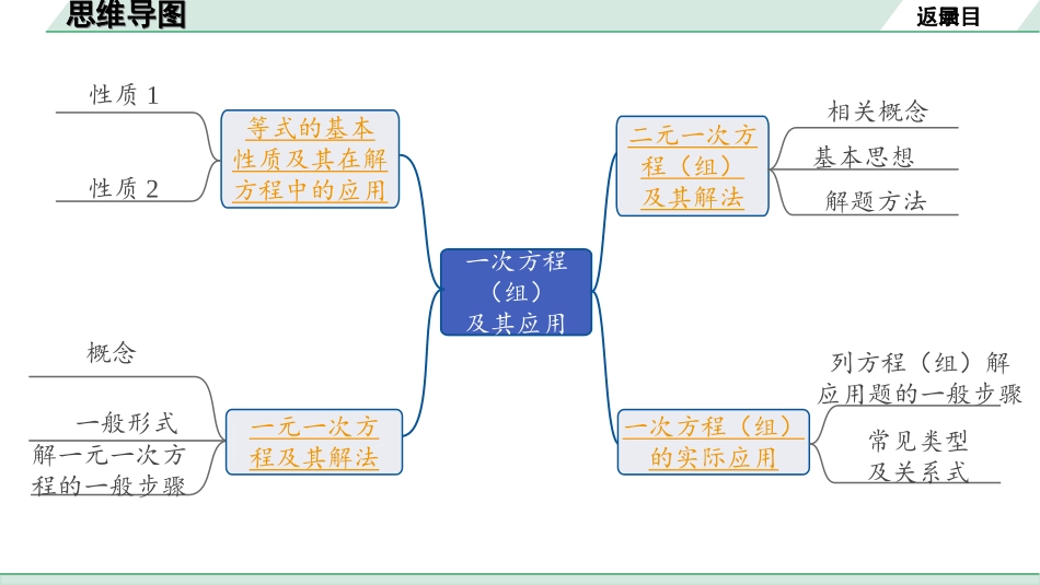 中考内蒙古数学1.第一部分  内蒙古中考考点研究_2.第二单元  方程(组)与不等式(组)_1.第6课时  一次方程(组)及其应用.ppt_第2页