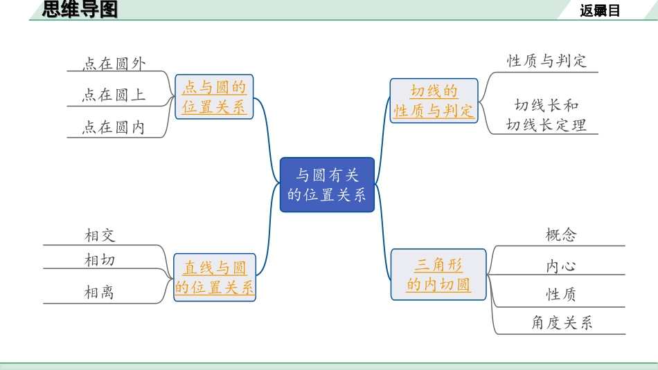 中考内蒙古数学1.第一部分  内蒙古中考考点研究_6.第六单元  圆_3.第29课时  与圆有关的位置关系.ppt_第2页