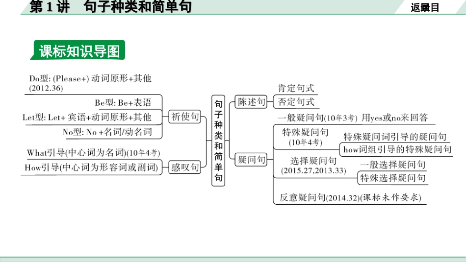 中考昆明英语39. 第二部分 专题四 第1讲 句子种类和简单句.ppt_第3页