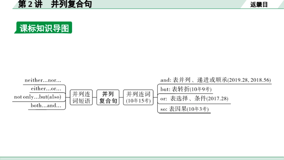 中考江西英语40. 第二部分 专题四 第2讲 并列复合句.ppt_第3页