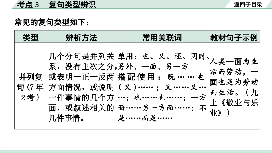 中考沈阳语文1.第一部分  积累与运用_3.专题三  语段综合_考点3 复句类型辨识.pptx_第3页