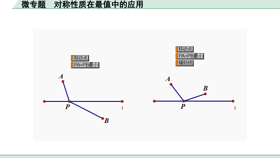 中考四川数学1.第一部分  四川中考考点研究_7.第七章  图形的变化_5.微专题　对称性质在最值中的应用.ppt_第2页