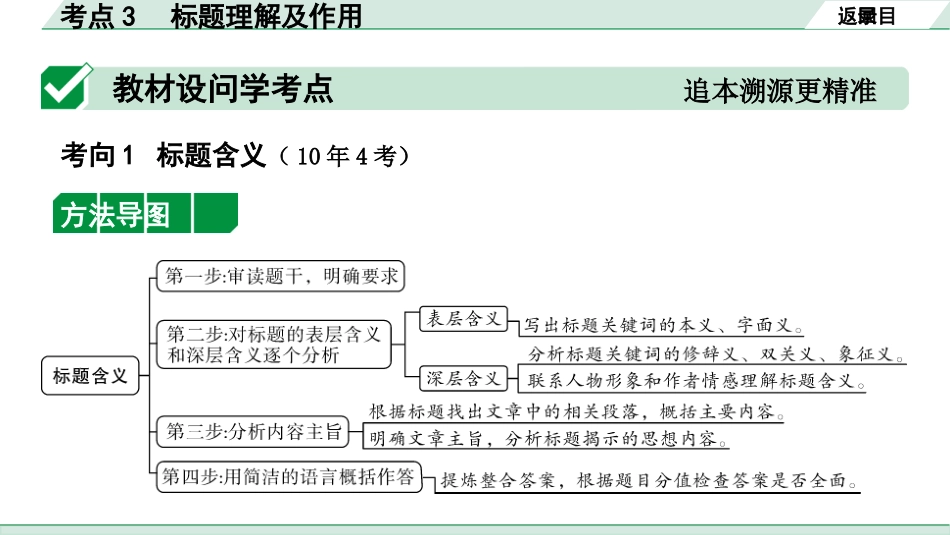 中考长沙语文3.第三部分  现代文阅读_3.专题三  记叙文阅读_考点“1对1”讲练_考点3  标题理解及作用.pptx_第2页