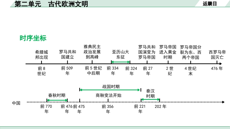 中考湖南历史1.第一部分　湖南中考考点研究_4.板块四　世界古代史_2.第二单元　古代欧洲文明.pptx_第3页