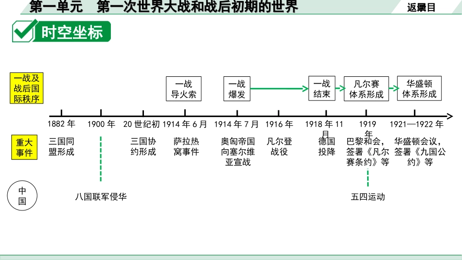 中考天津历史1.第一部分  天津中考考点研究_6.板块六  世界现代史_1.第一单元  第一次世界大战和战后初期的世界.ppt_第3页