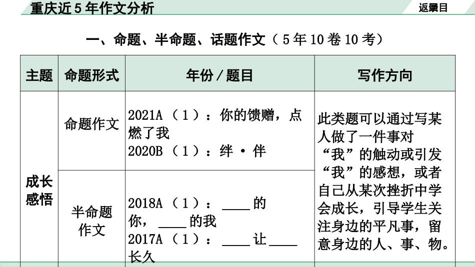 中考重庆语文4.第四部分  写作_重庆近5年作文分析.pptx_第3页