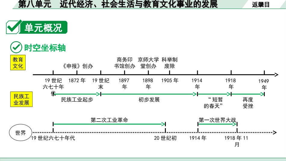 中考江西历史1.第一部分  江西中考考点研究_2.版块二  中国近代史_8.第八单元  近代经济、社会生活与教育文化事业的发展.ppt_第3页