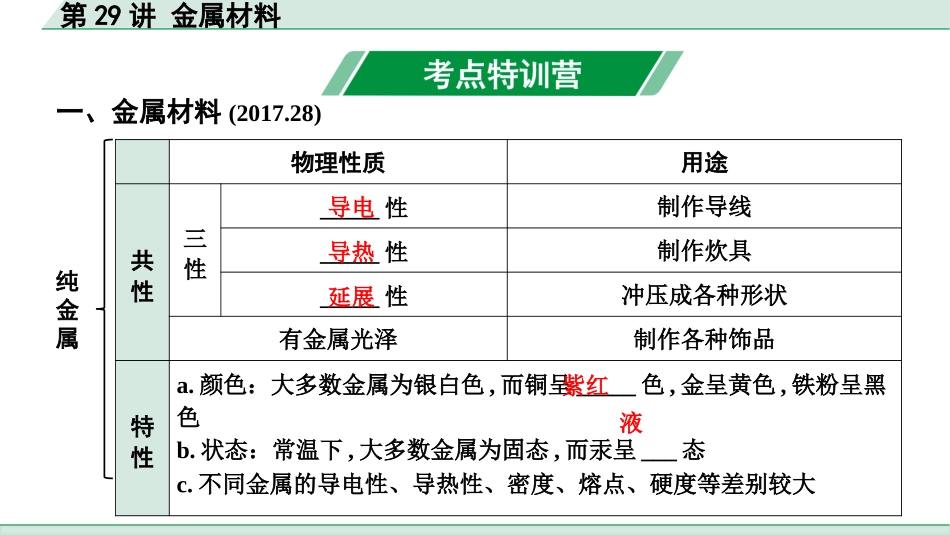 中考上海化学29.第29讲  金属材料.pptx_第2页