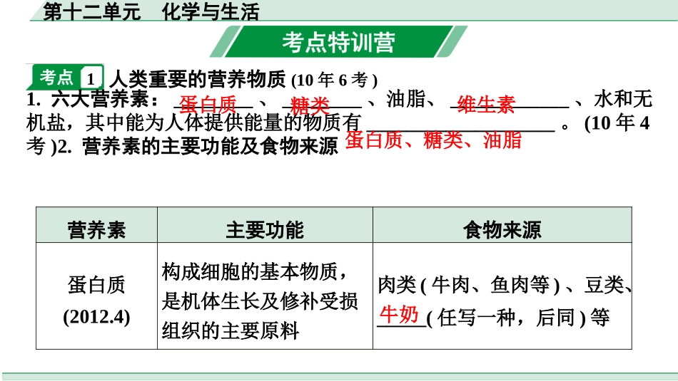 中考天津化学13.第十二单元　化学与生活.pptx_第2页