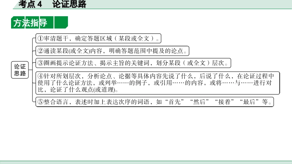 中考四川语文4.第四部分  现代文阅读_2.专题二  论述类文本阅读_考点”1对1“讲练_考点4  论证思路.ppt_第3页