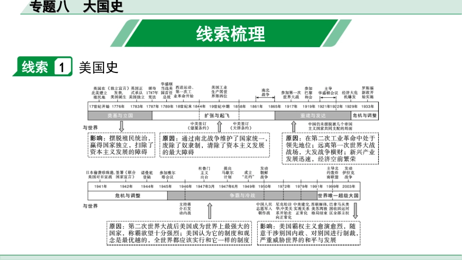 中考内蒙古历史2. 第二部分  内蒙古中考专题研究_8. 专题八　大国史.ppt_第1页