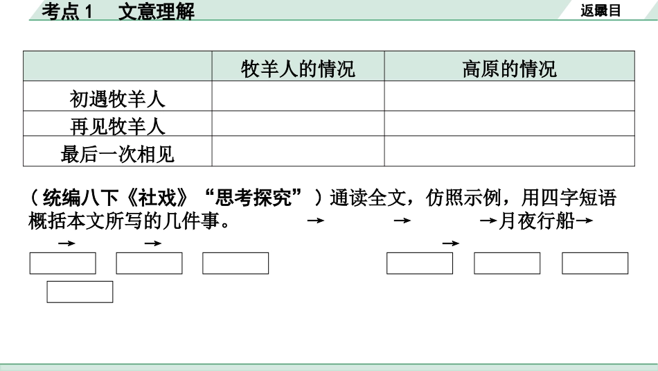 中考云南语文4.第四部分  现代文阅读_1.专题一  记叙文阅读_考点“1 对 1”讲练_考点1  文意理解.pptx_第3页