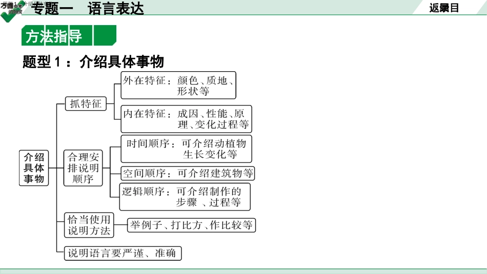 中考长沙语文4.第四部分  写作_专题一 语言表达.pptx_第3页