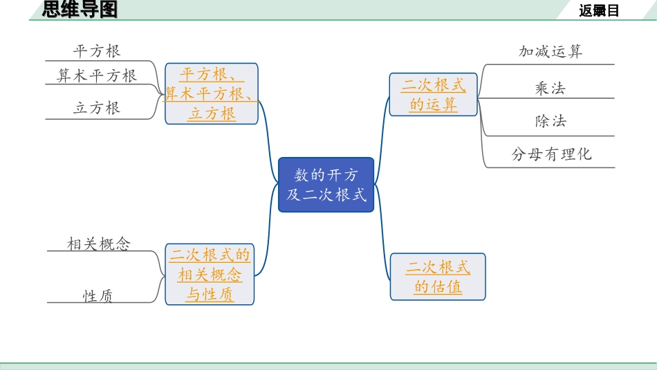 中考内蒙古数学1.第一部分  内蒙古中考考点研究_1.第一单元  数与式_2.第2课时  数的开方及二次根式.ppt_第2页