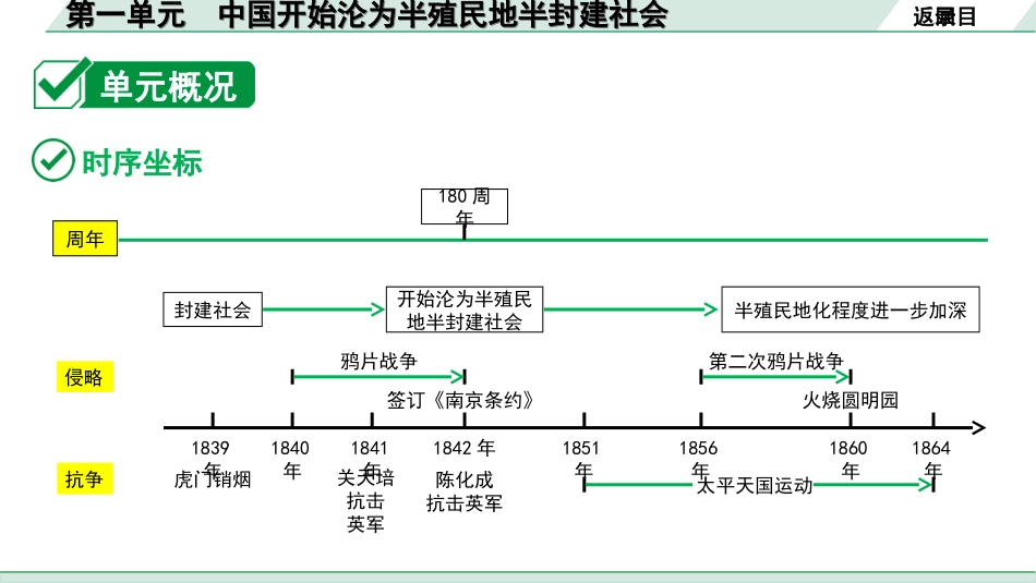 中考内蒙古历史1. 第一部分  内蒙古中考考点研究_2. 板块二  中国近代史_1.第一单元  中国开始沦为半殖民地半封建社会.ppt_第3页