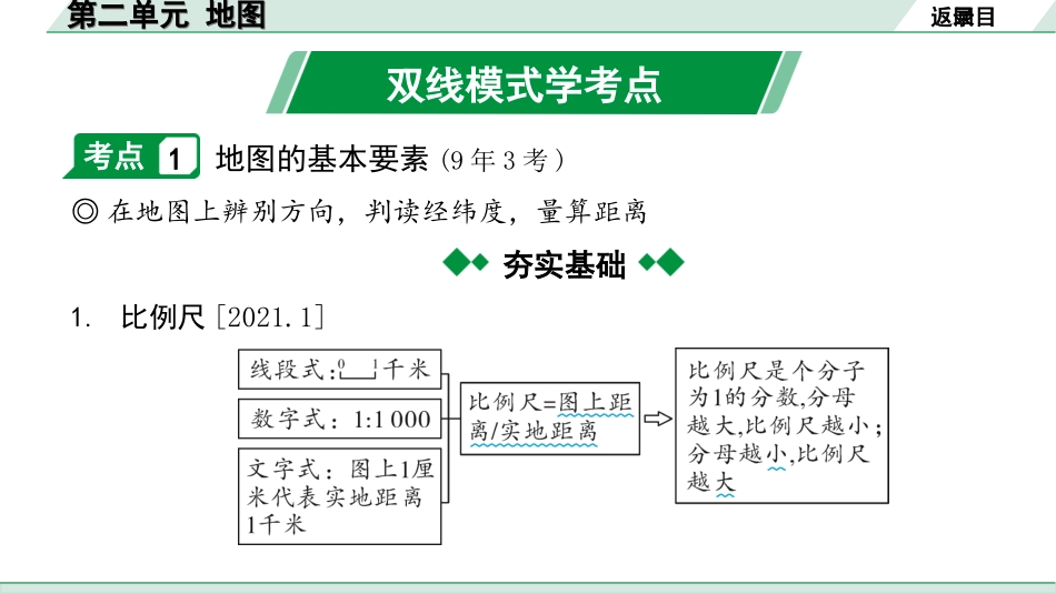 中考江西地理讲解册_1.第一部分 江西中考考点研究_1.模块一 地球与地图_2.第二单元 地图.ppt_第2页