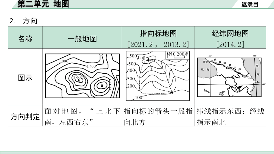 中考江西地理讲解册_1.第一部分 江西中考考点研究_1.模块一 地球与地图_2.第二单元 地图.ppt_第3页