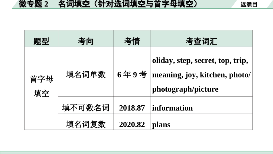 中考上海英语03. 第一部分 微专题2 名词填空.ppt_第3页