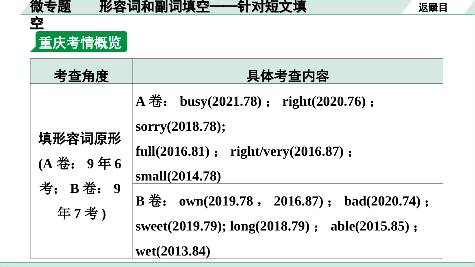 中考重庆英语35. 第二部分 专题三 微专题 形容词和副词填空——针对短文填空.ppt_第3页