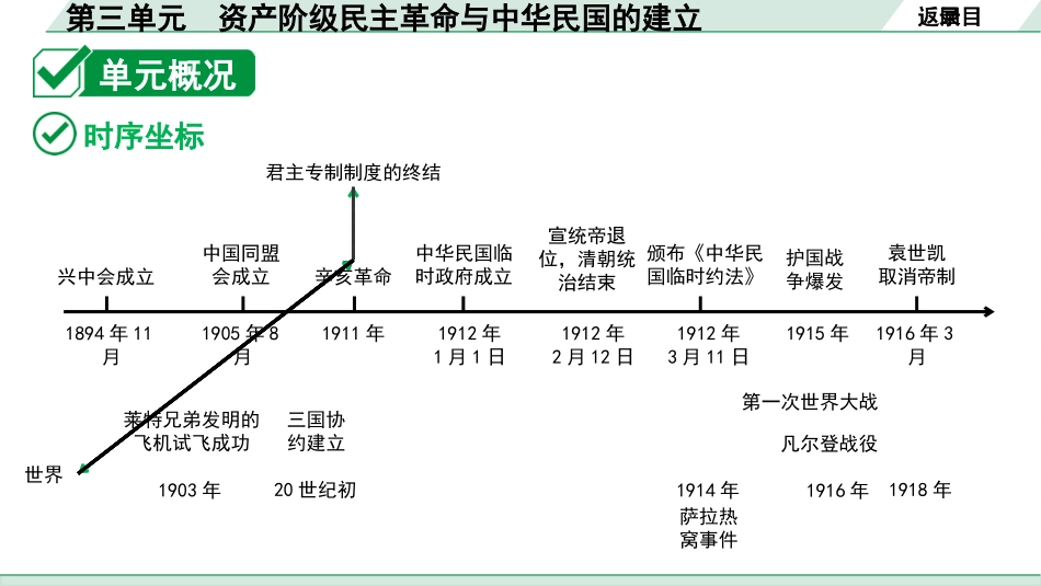 中考湖南历史1.第一部分　湖南中考考点研究_2.板块二　中国近代史_3.第三单元　资产阶级民主革命与中华民国的建立.pptx_第3页