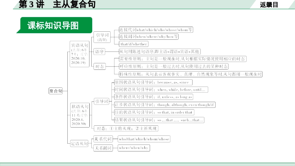 中考沈阳英语SHNJ36. 第二部分 专题四 第3讲 主从复合句.ppt_第3页