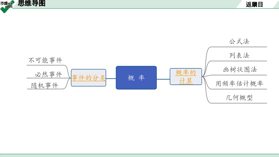 中考宁夏数学1.第一部分  宁夏中考考点研究_8.第八章  统计与概率_2.第32节　概　率.ppt_第2页