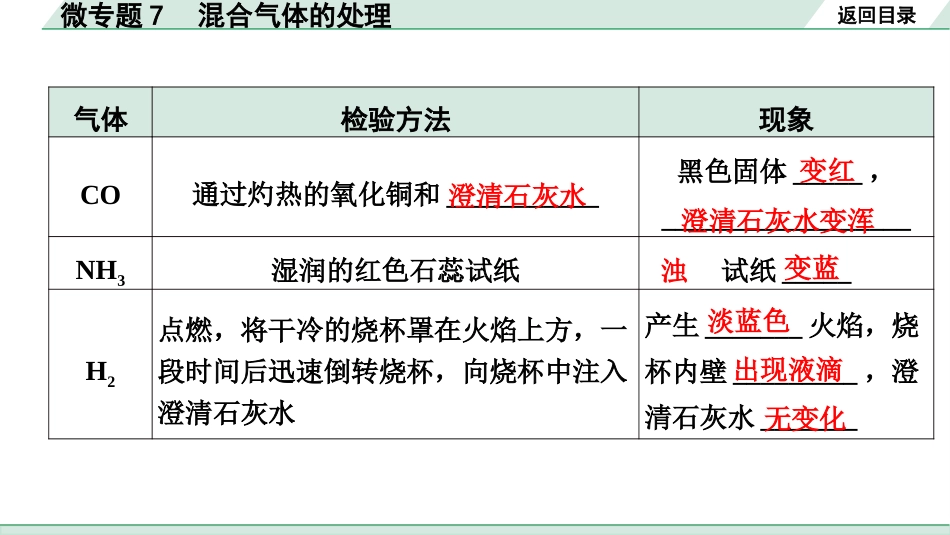 中考四川化学02.第一部分  四川中考考点研究_08.第八单元   金属和金属材料_04.微专题7  混合气体的处理.pptx_第3页