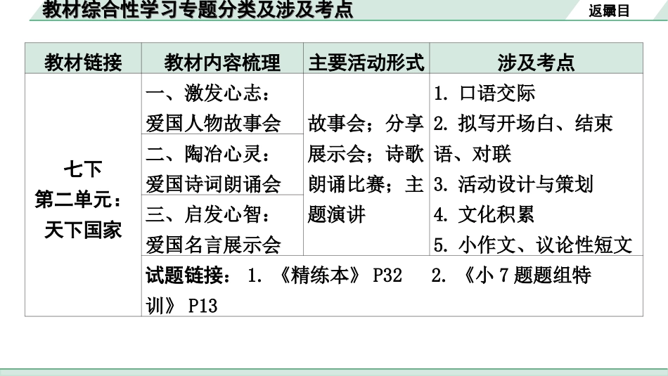 中考重庆语文1.第一部分  语文知识及运用_9.专题九  综合性学习_教材综合性学习专题分类及涉及考点.ppt_第3页