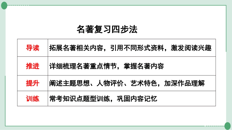 中考云南语文2.第二部分  综合性学习_2.专题二  名著阅读_19 部重要名著梳理_一、教材“名著导读”推荐篇目(12部)_第2部  《西游记》_《西游记》.pptx_第1页