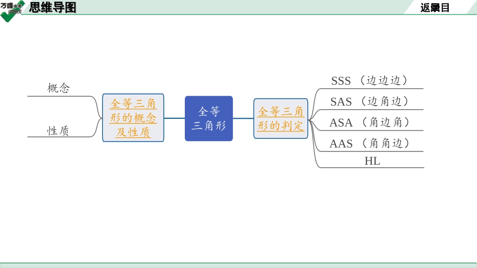 中考宁夏数学1.第一部分  宁夏中考考点研究_4.第四章  三角形_5.第18节  全等三角形.ppt_第2页