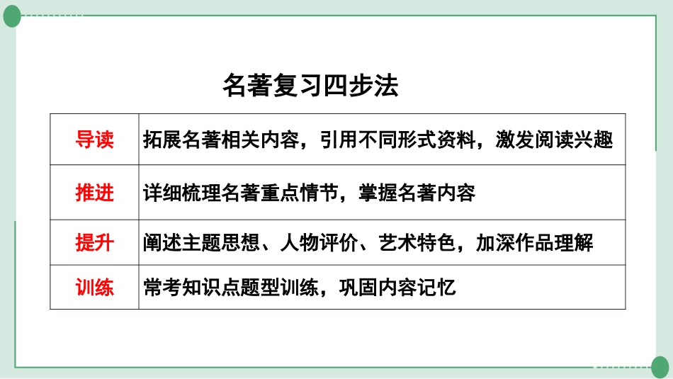 中考云南语文2.第二部分  综合性学习_2.专题二  名著阅读_19 部重要名著梳理_一、教材“名著导读”推荐篇目(12部)_第12部  《简·爱》_《简·爱》.pptx_第1页