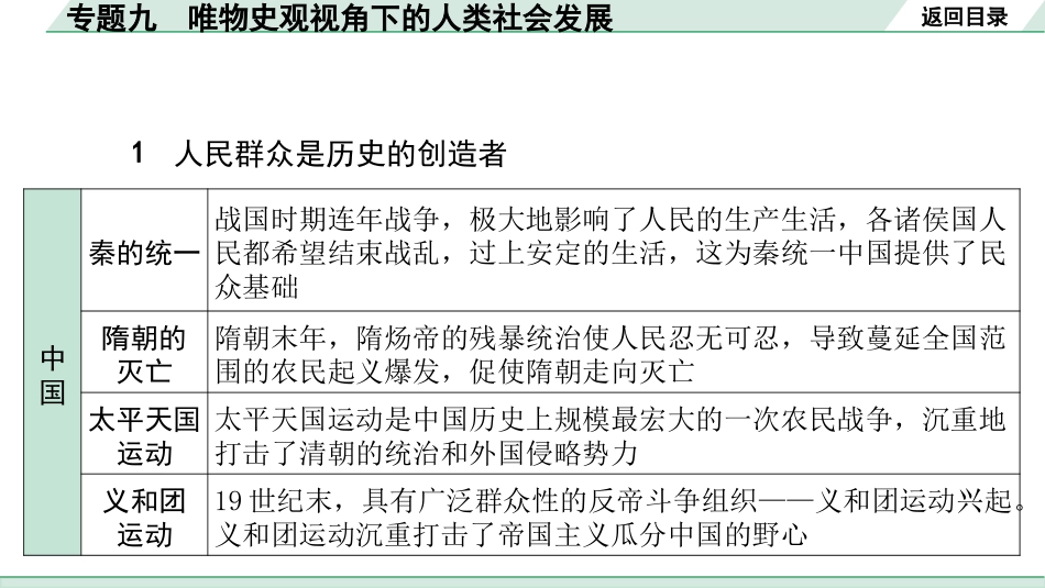 中考湖南历史2.第二部分　湖南中考专题研究_9.专题九　唯物史观视角下的人类社会发展.pptx_第1页