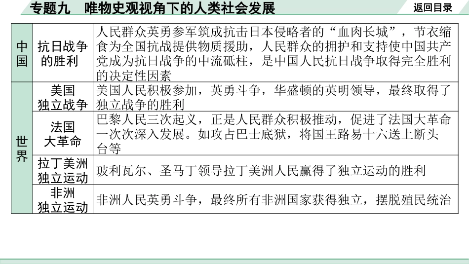 中考湖南历史2.第二部分　湖南中考专题研究_9.专题九　唯物史观视角下的人类社会发展.pptx_第2页