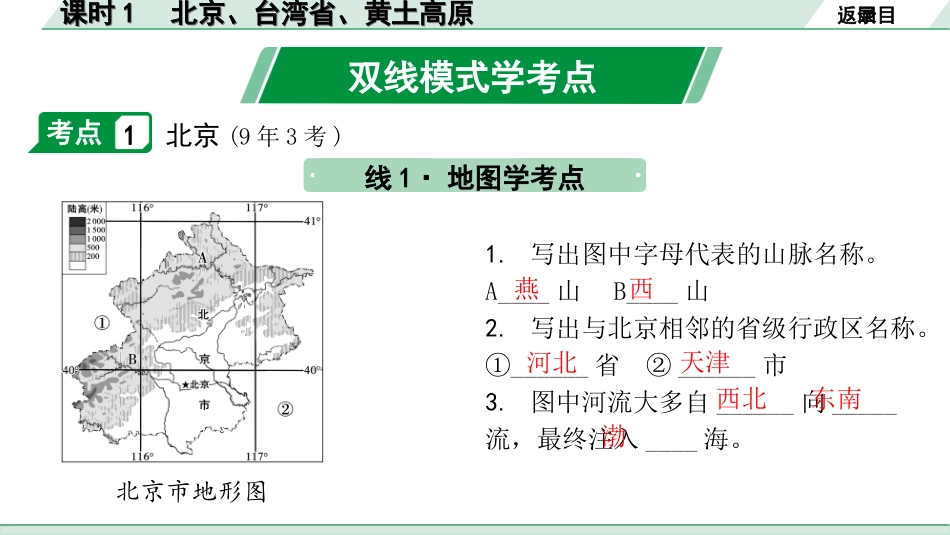 中考江西地理讲解册_1.第一部分 江西中考考点研究_3.模块三 中国地理_9.第六单元 认识区域 课时1 北京、台湾省、黄土高原.ppt_第3页