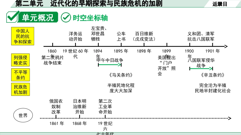 中考江西历史1.第一部分  江西中考考点研究_2.版块二  中国近代史_2.第二单元  近代化的早期探索与民族危机的加剧.ppt_第3页