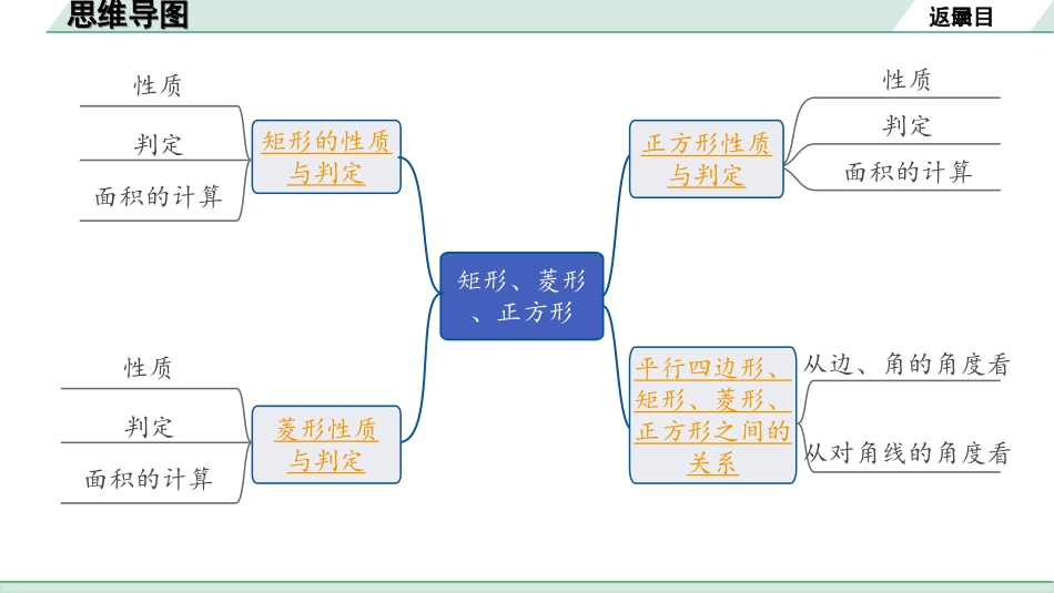 中考湖南数学1.第一部分  湖南中考考点研究_5.第五单元  四边形_2.第24课时  矩形、菱形、正方形.ppt_第2页