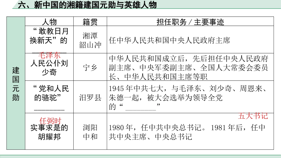 中考湖南历史1.第一部分　湖南中考考点研究_7.板块七　湖南地方文化常识_6.六、新中国的湘籍建国元勋与英雄人物.pptx_第2页