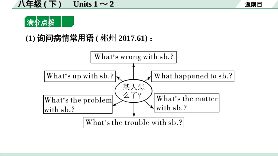 中考湖南课件英语12. 第一部分 八年级(下)　Units 1～2.ppt_第3页