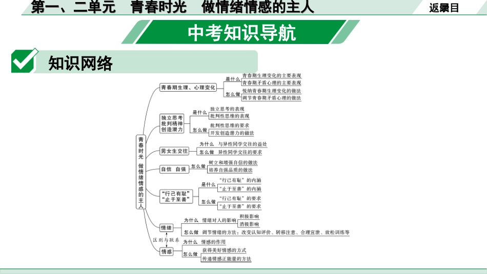 中考内蒙古道法速记本_6.七年级(下册)_1.第一、二单元　青春时光　做情绪情感的主人.ppt_第3页