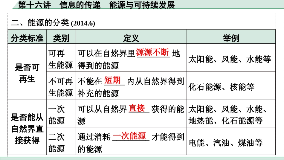 中考江西物理16.第十六讲　信息的传递　能源与可持续发展_第十六讲  信息的传递　能源与可持续发展.pptx_第3页